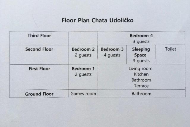 Chata Udolicko Perstejn Экстерьер фото